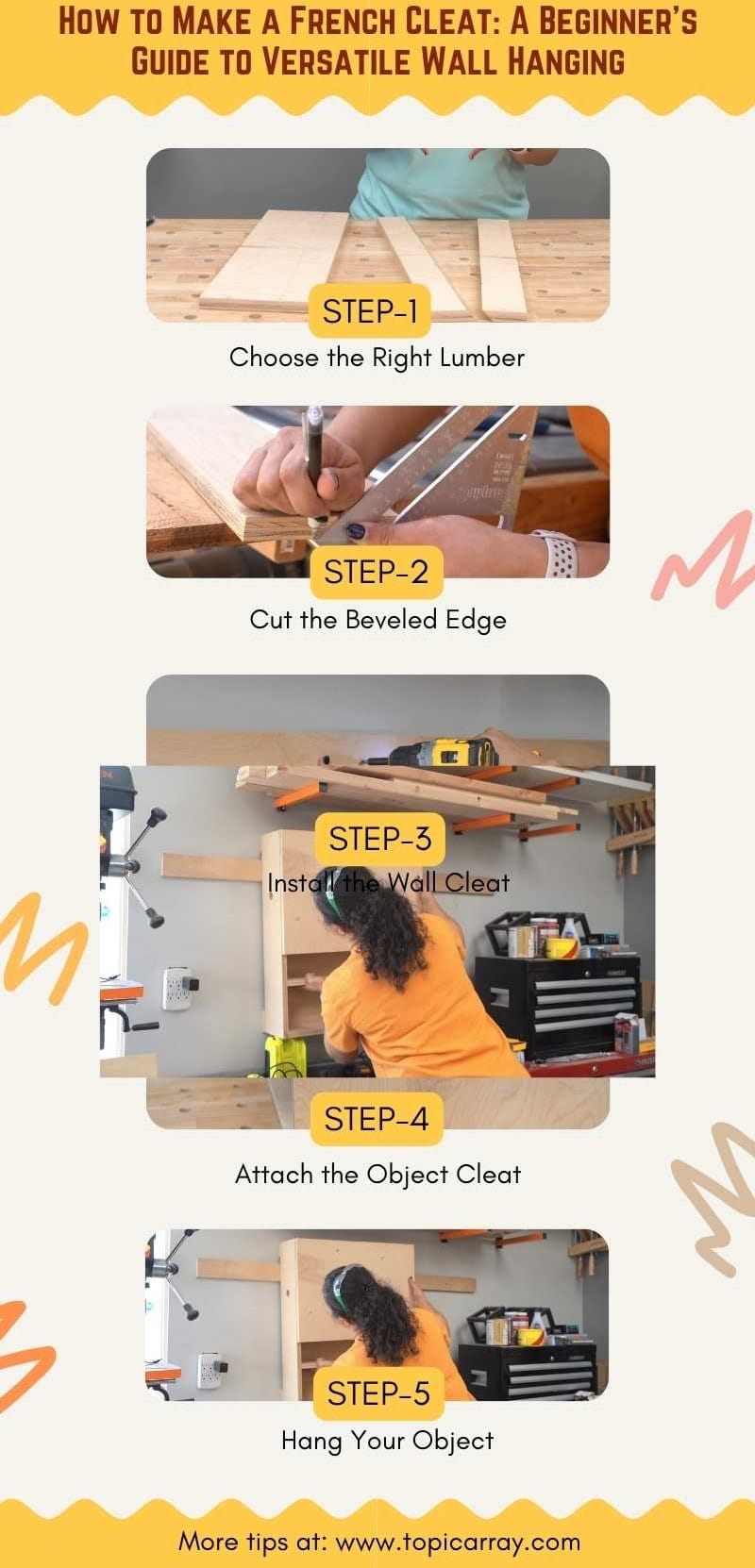 Infographic of How to Make a French Cleat